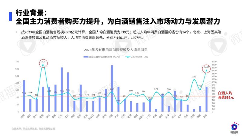 市场调研：如何抓住行业变化的脉搏