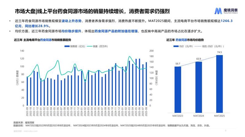 市场调研：企业决策的导航灯
